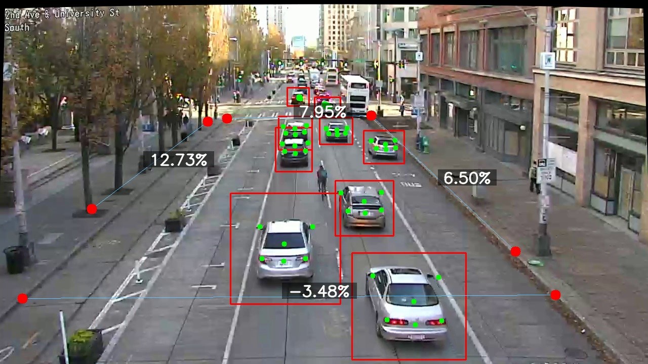 Are you a municipality with hundreds of traffic cameras but don't know what to do? AutoCalib is for you!.