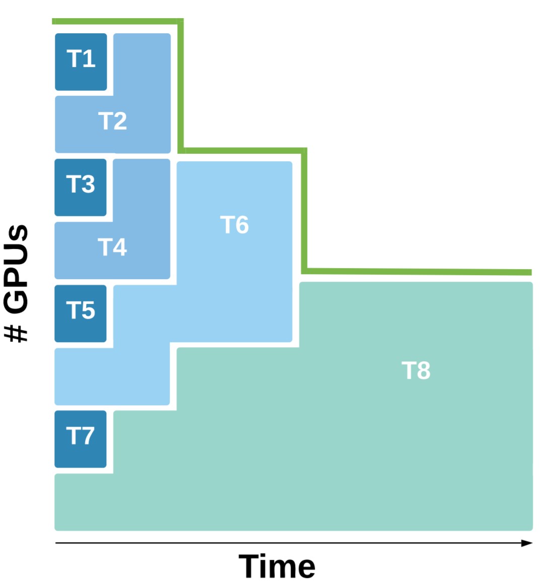 dynamic cluster resizing with rubberband